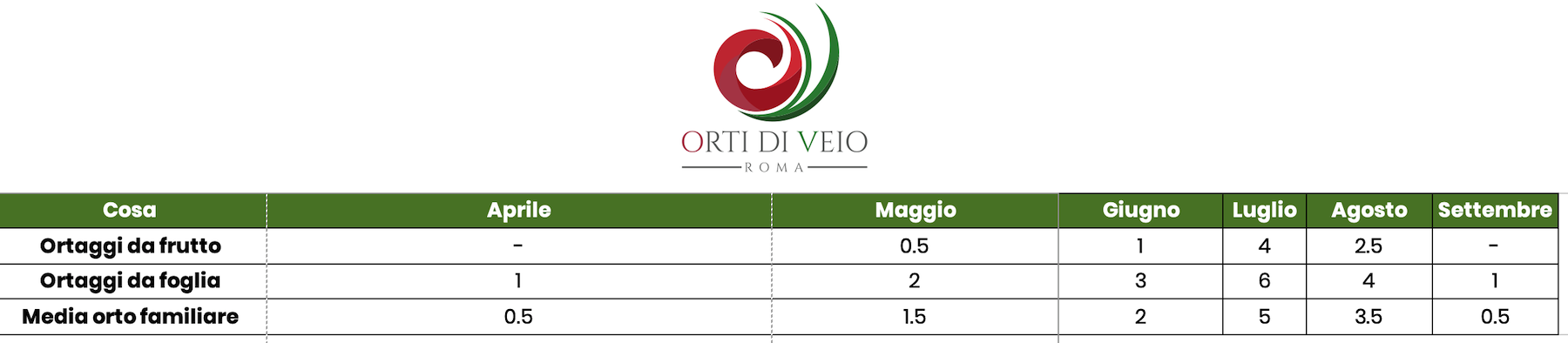 come innaffiare orto